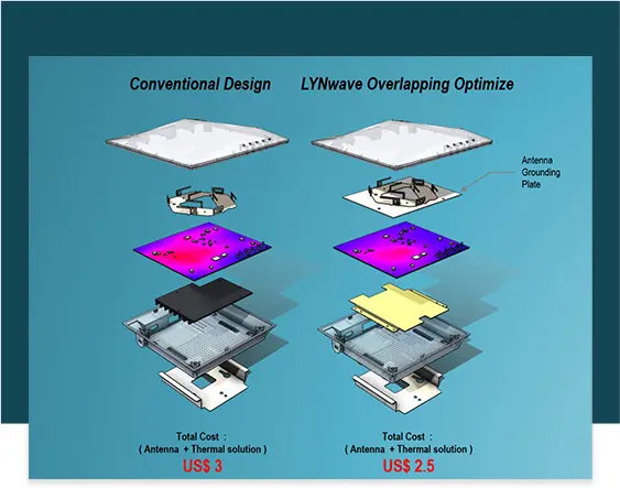 Overlapping Optimization