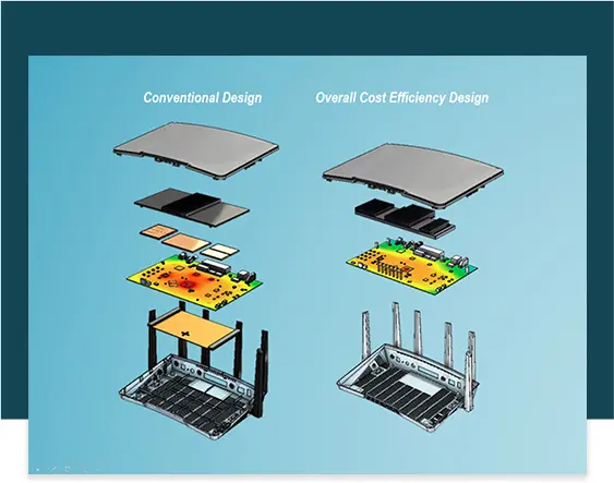 Cost Efficiency Design