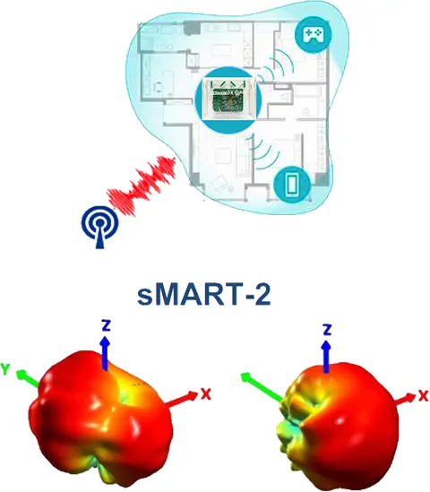 sMART-2