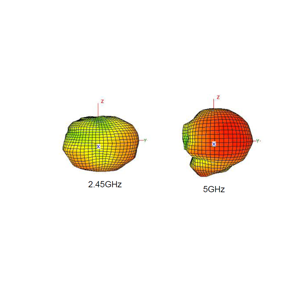 2.4GHz 5GHz Dual-Band Metal-Stamped Embedded Antenna, 12.48 x 8.16 x 24.8 mm