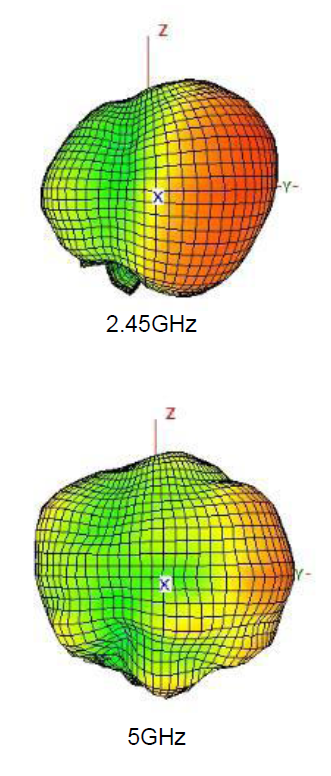 2.4GHz 5GHz Dual Band Stamping Metal PIFA Antenna, 15 x 2 x 2.5 x 0.3 mm