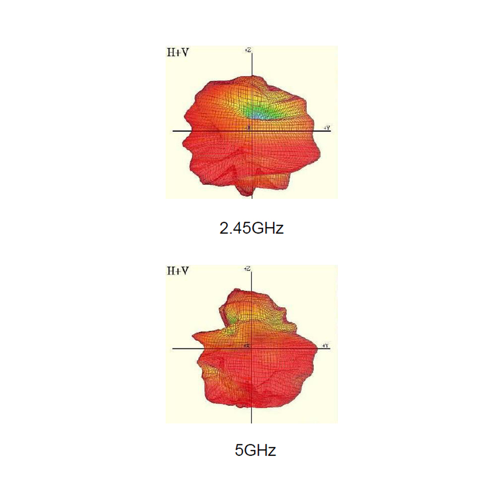 802.11 a/b/g/n/ac/ax Dual Band Antenna w 55mm RF-1.37 Low Loss, IPEX