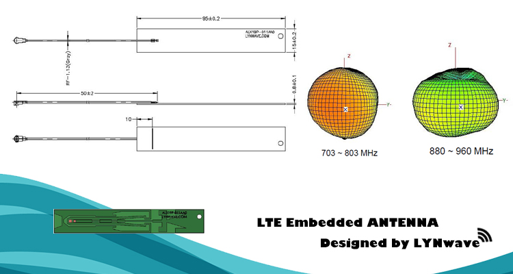 LTE Low-Band 703-960MHz Internal Dipole Antenna w IPEX, 50mm RF-1.13 Cable