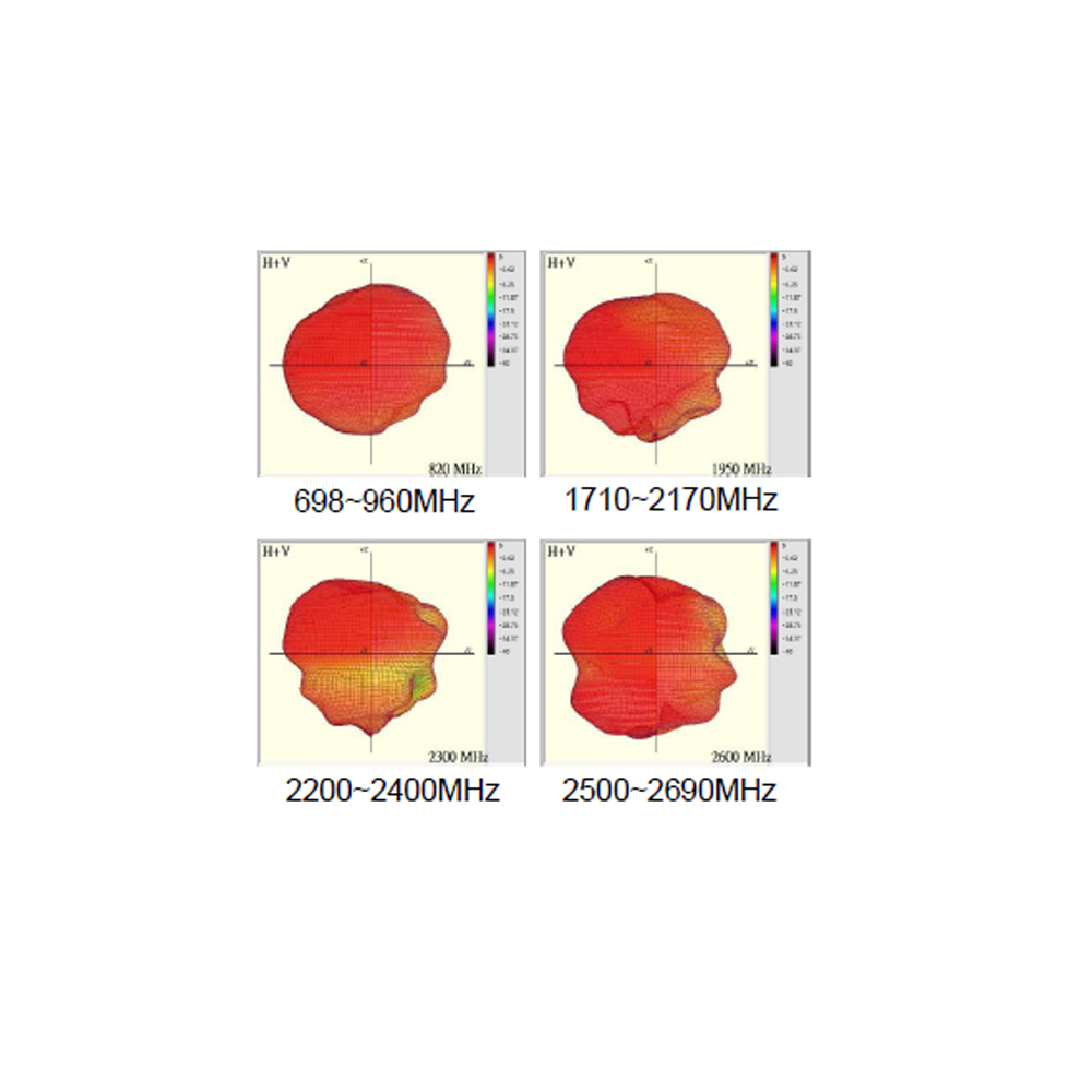 698-2690MHz Wide Band Embedded LTE 4G Antenna w IPEX