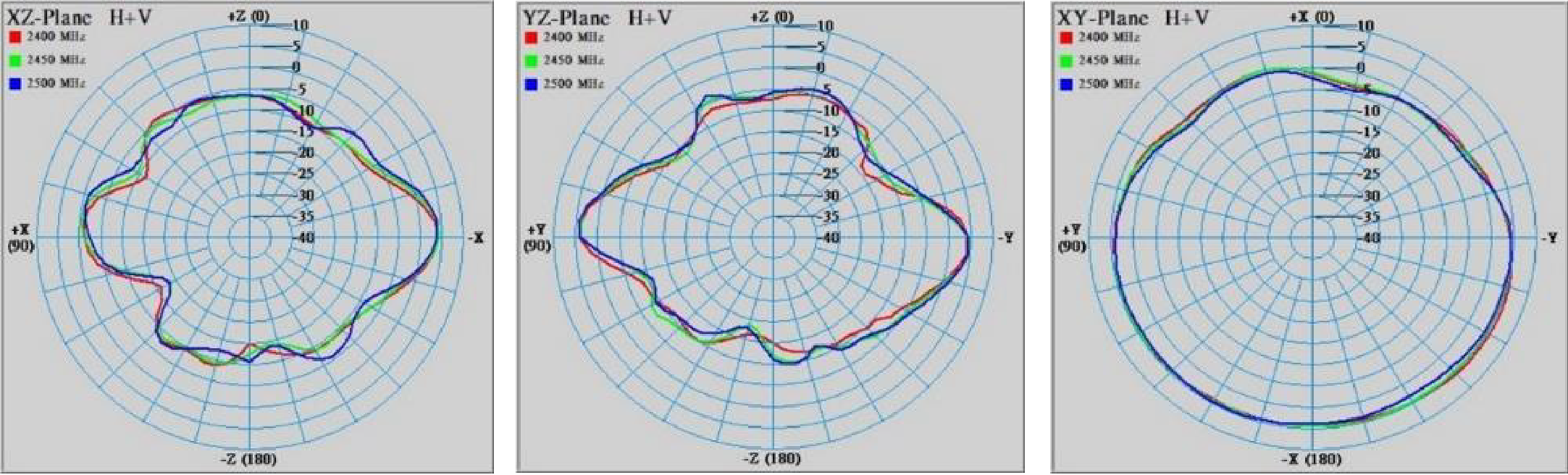 PCB Single Band IEEE 802.11 AP/Router Embedded Antenna