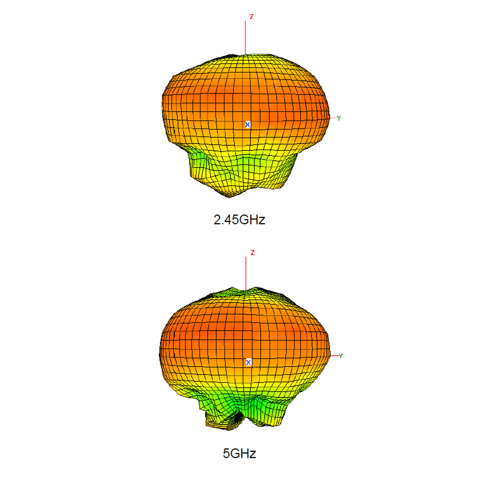 2.4/5GHz Linearly/Vertically Polarized External Dipole Antenna