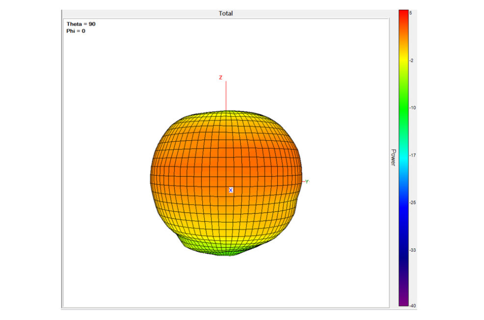 How does an antenna work?