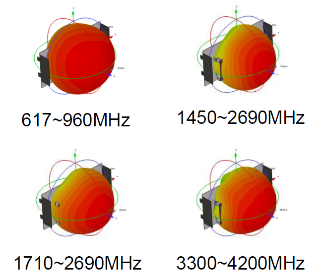 6×6 LTE MIMO Sub6G Fixed Wireless Access Sector Antenna