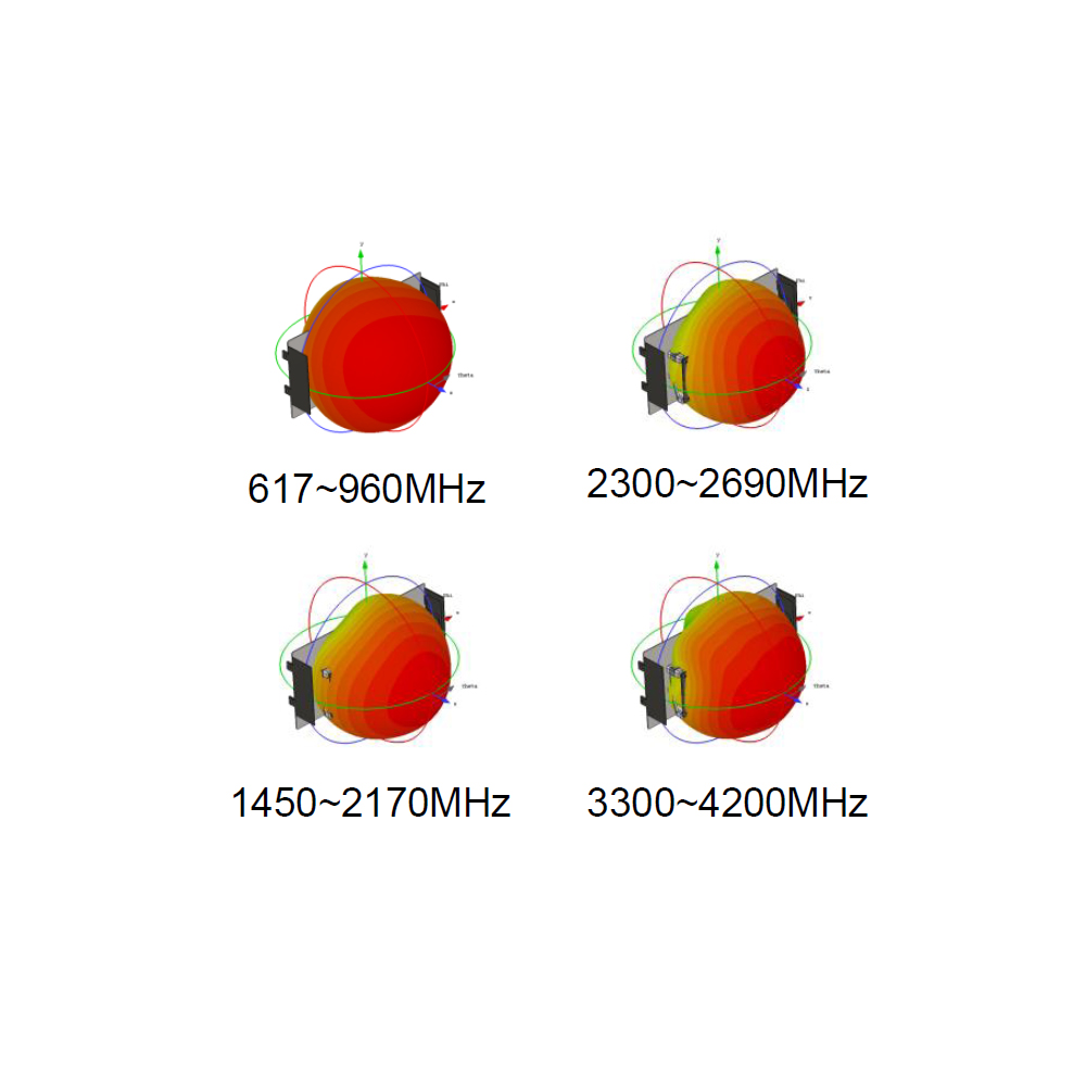 5G 4×4 MIMO WISP High Gain Antenna