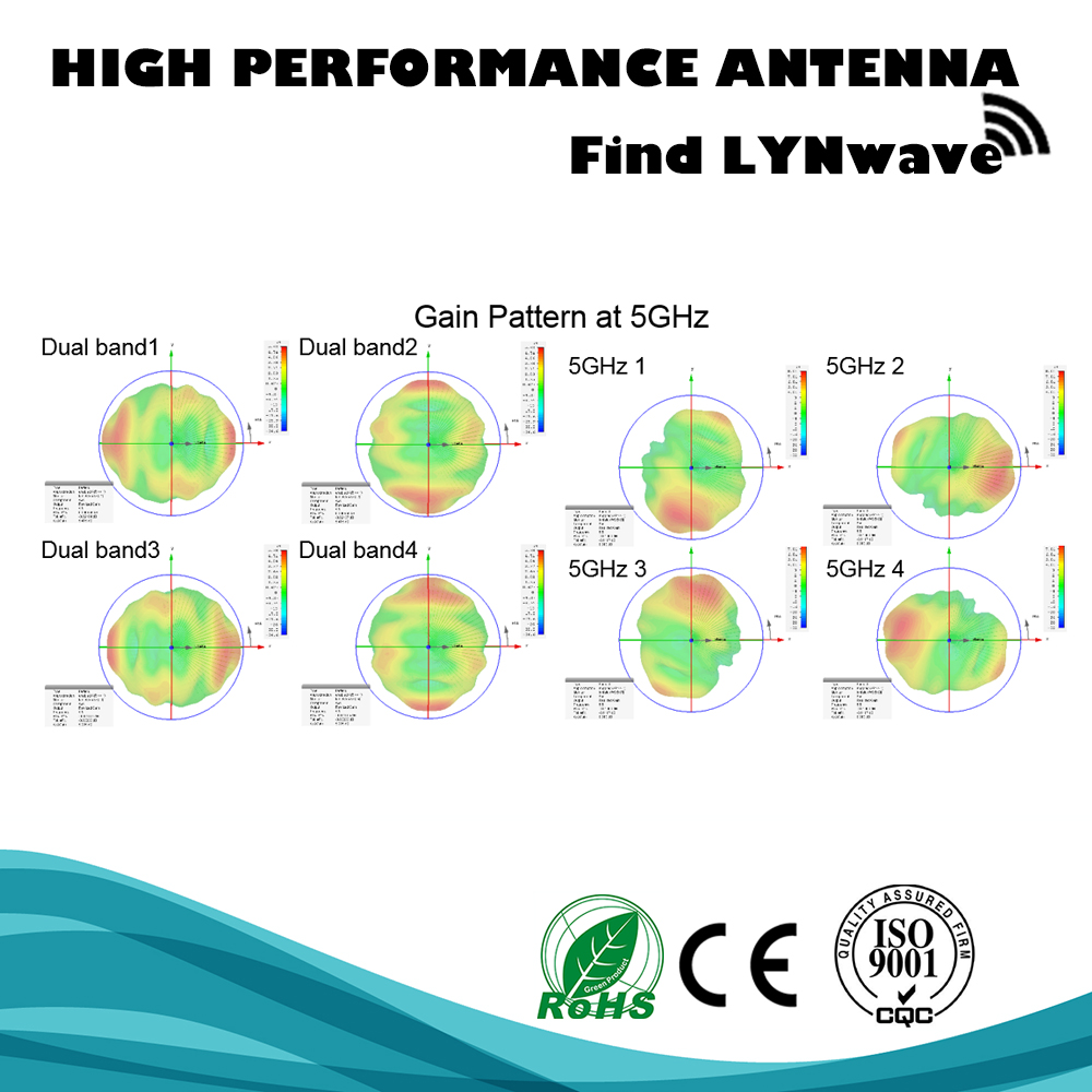 Dualband 4x4 + 6E 4x4 Antenna AP/Router Embedded Antenna