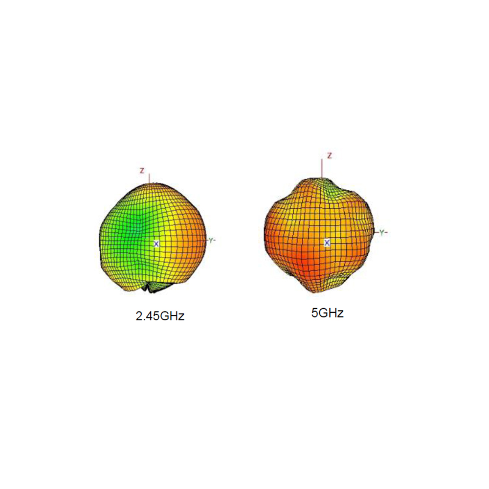 2.4/5GHz Dual Band PCB Embedded Antenna for WLAN ISM