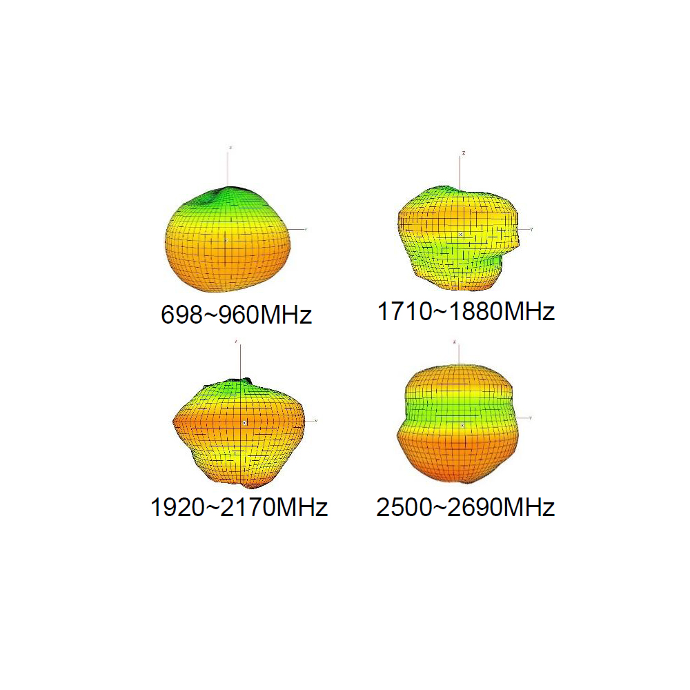 External 698-2690MHz 2G/3G/4G LTE Tracker Antenna