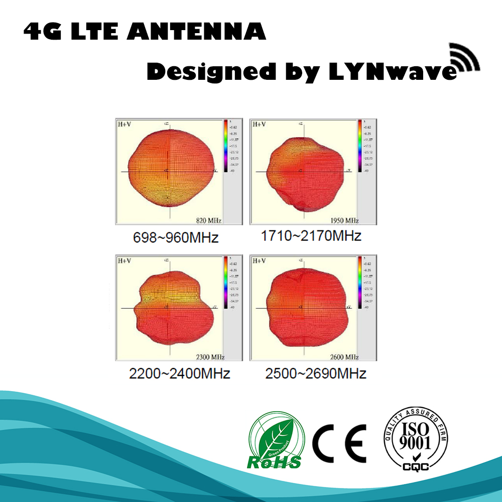 Wide Band LTE Embedded PIFA Antenna w IPEX, 150mm RF-1.13 Cable