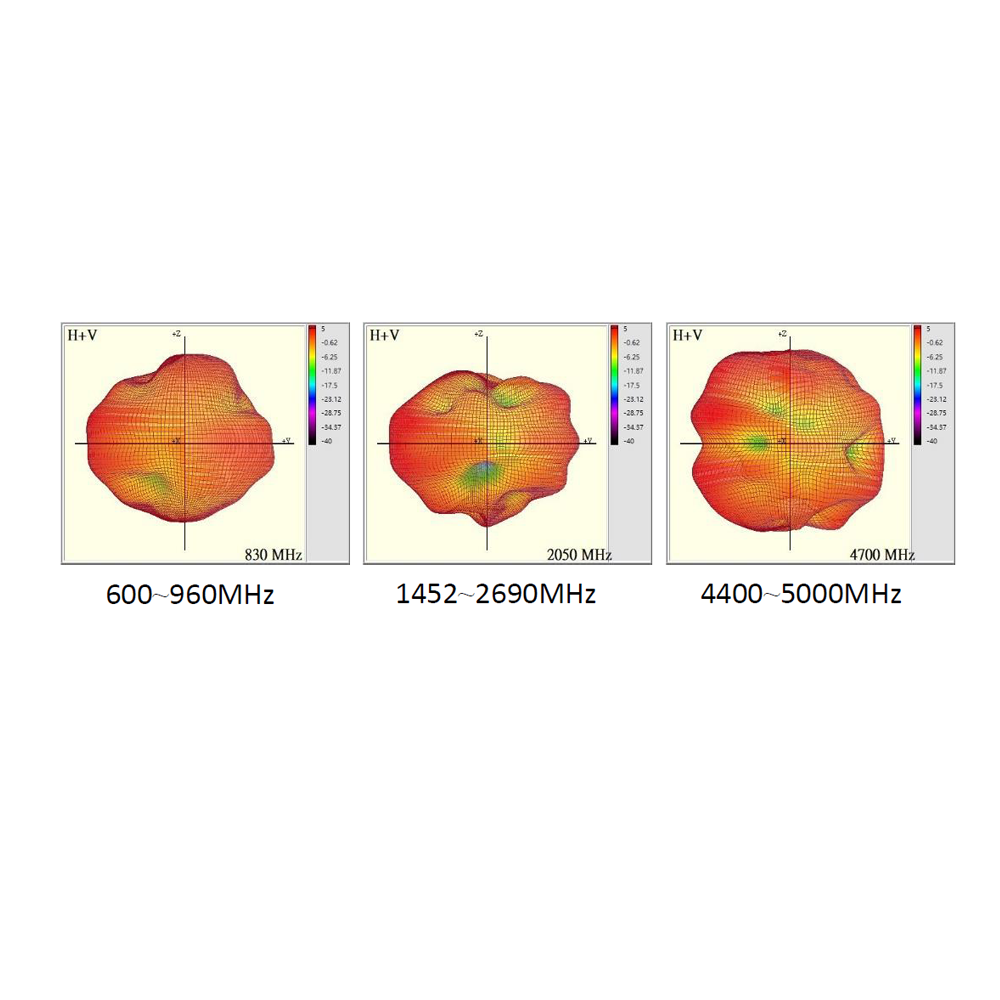 Embedded Wide Band LTE 5G Antenna