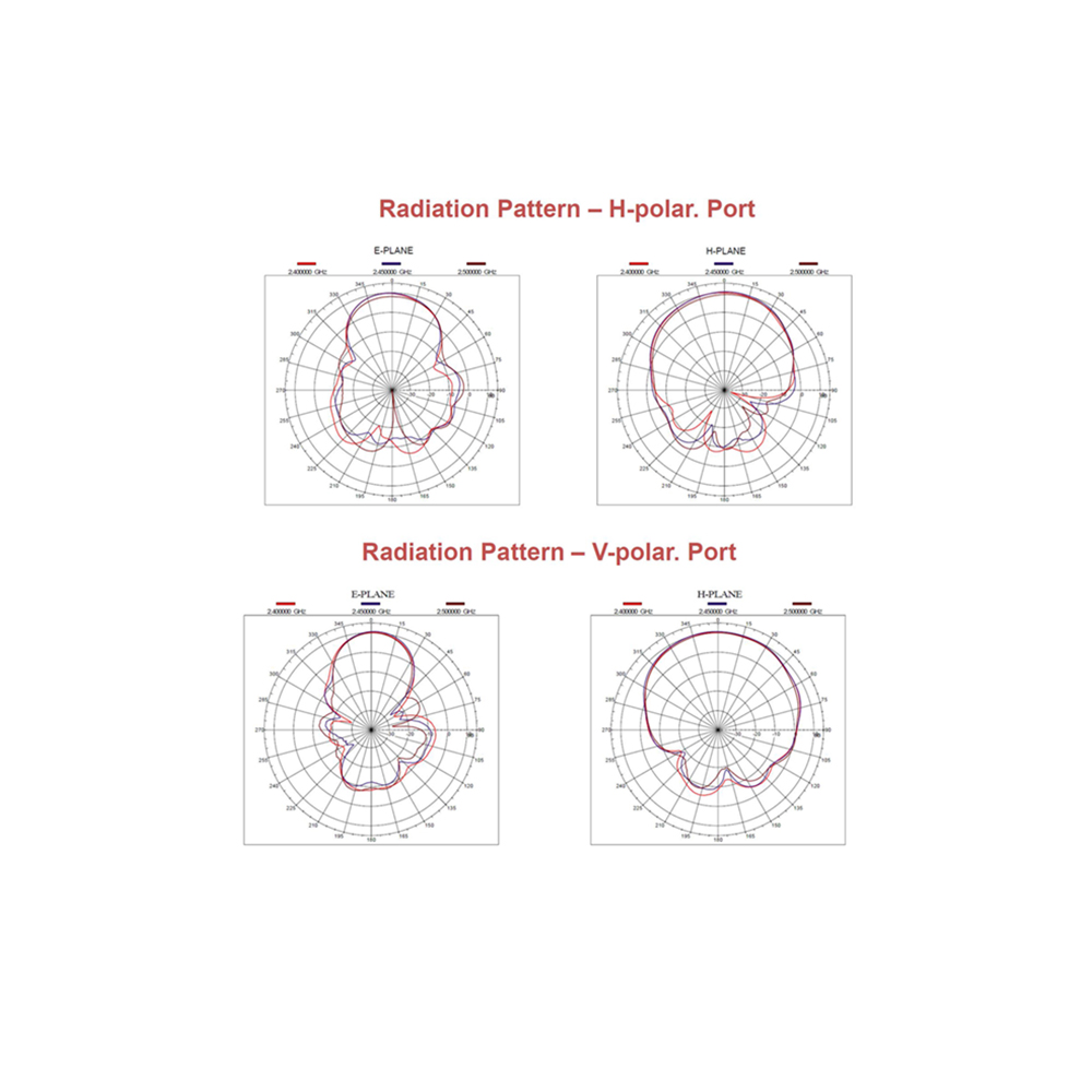 WIFI 2.4GHz High Gain Long Range Panel Antenna