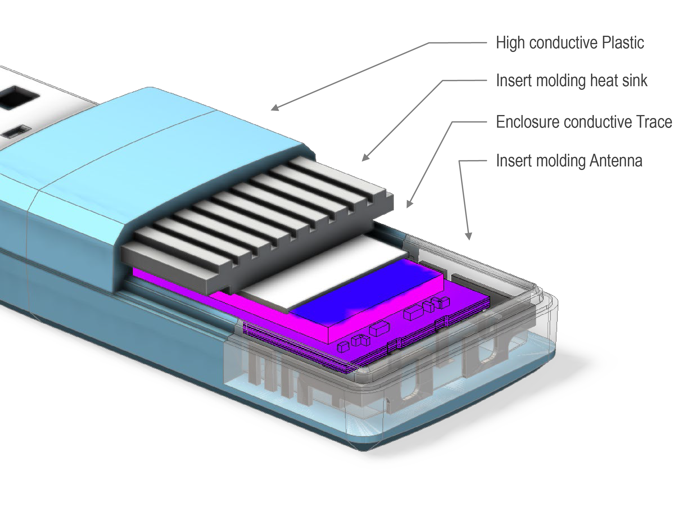 ATM - Antenna Thermal M(PI/SI Simulation)