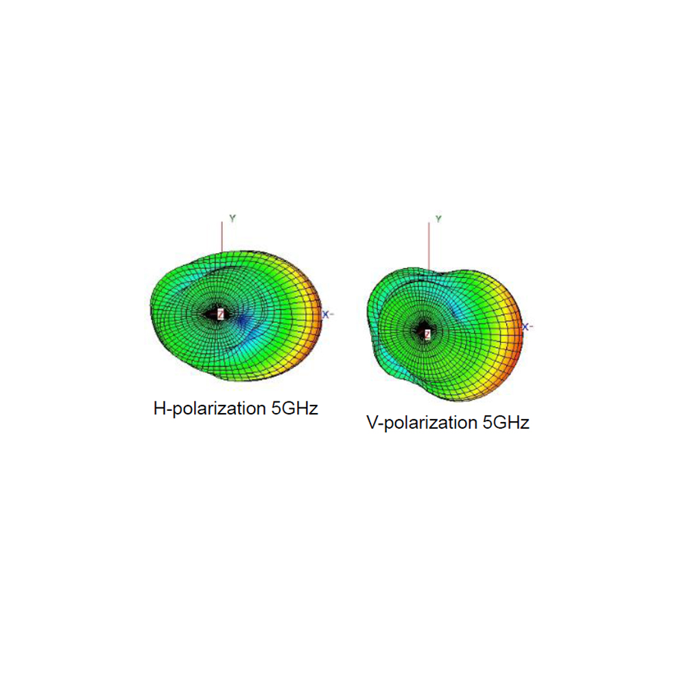 Linearly Polarized High Gain Metal Patch 2.4GHz Antenna